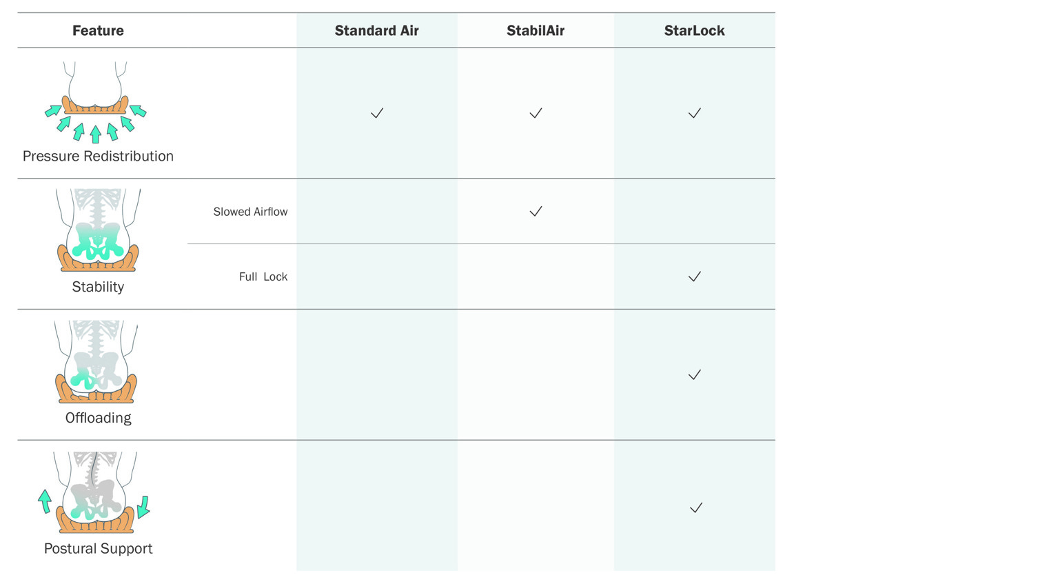 ClinicalGuide-selectcushionmodel-web.jpg