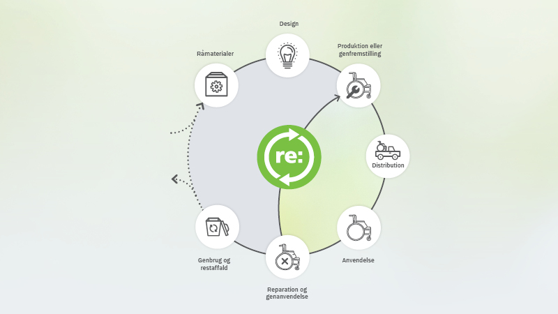 Revive grafik dk.jpg