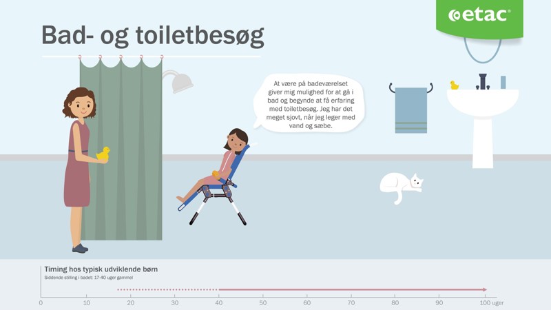 Early intervention infographic_pages_bad-og toiletbesøg.jpg