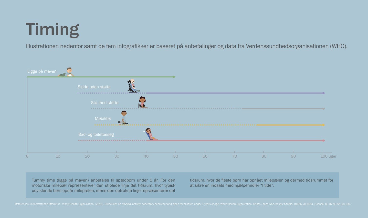 Early intervention infographic_timing4.jpg
