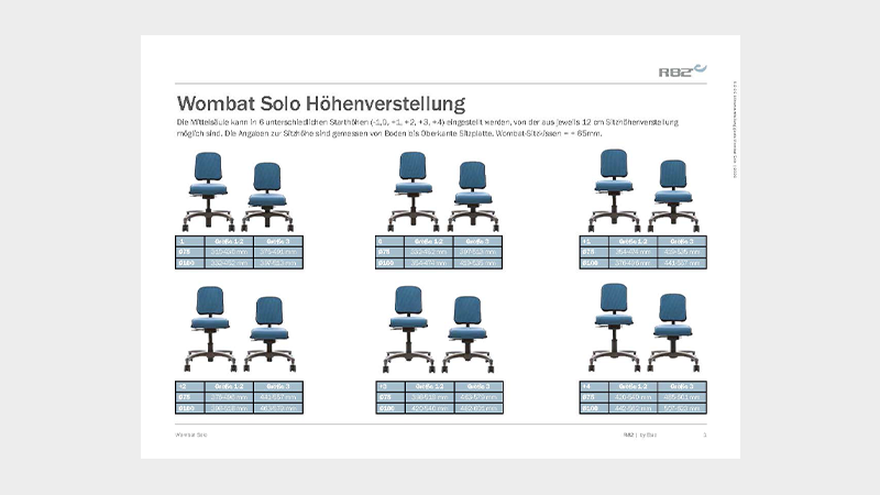 mockup_wombat_solo_messanleitung_800x450.png