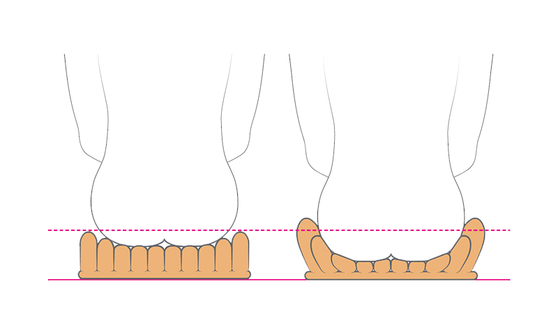 Level of immersion and envelopment into the Star cushion