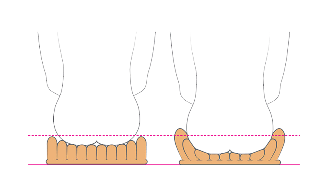 Level of immersion and envelopment into the Star cushion