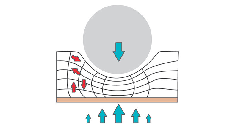 tissue-deformation-3.jpg