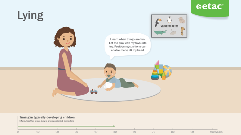 Early intervention infographic_pages - Lying.png