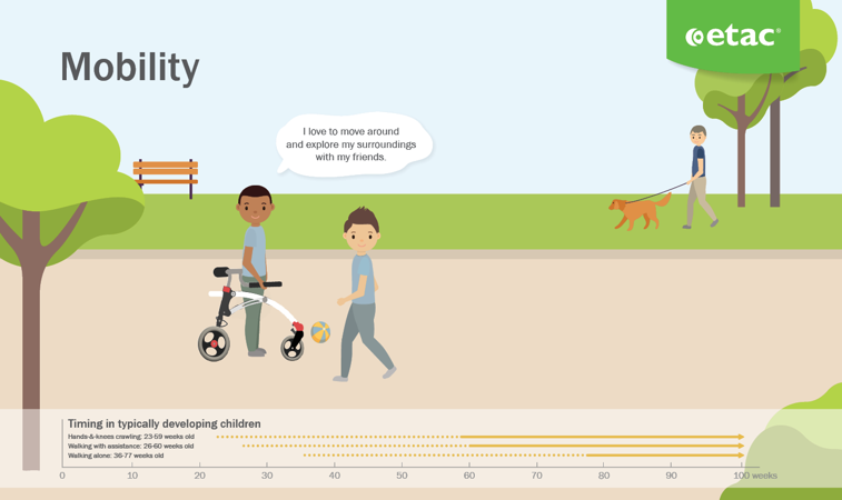 Early intervention infographic_pages - Mobility.png