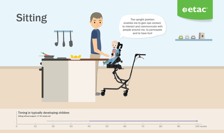 Early intervention infographic_pages - Sitting.png