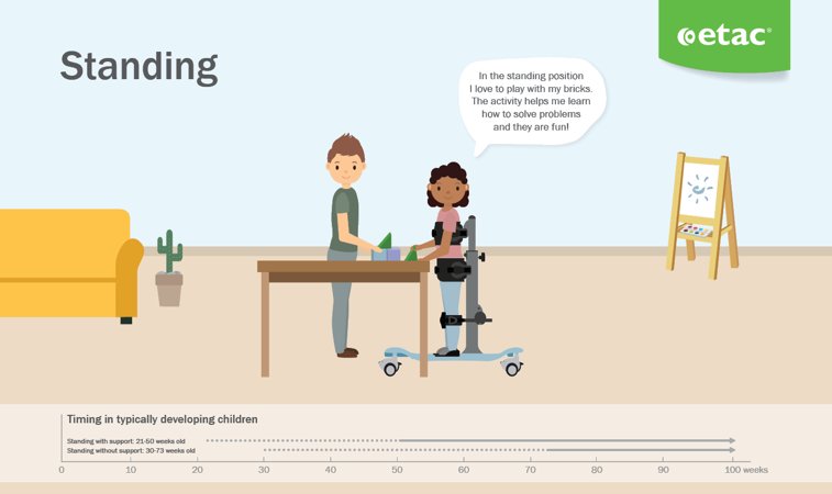Early intervention infographic_pages - Standing.png