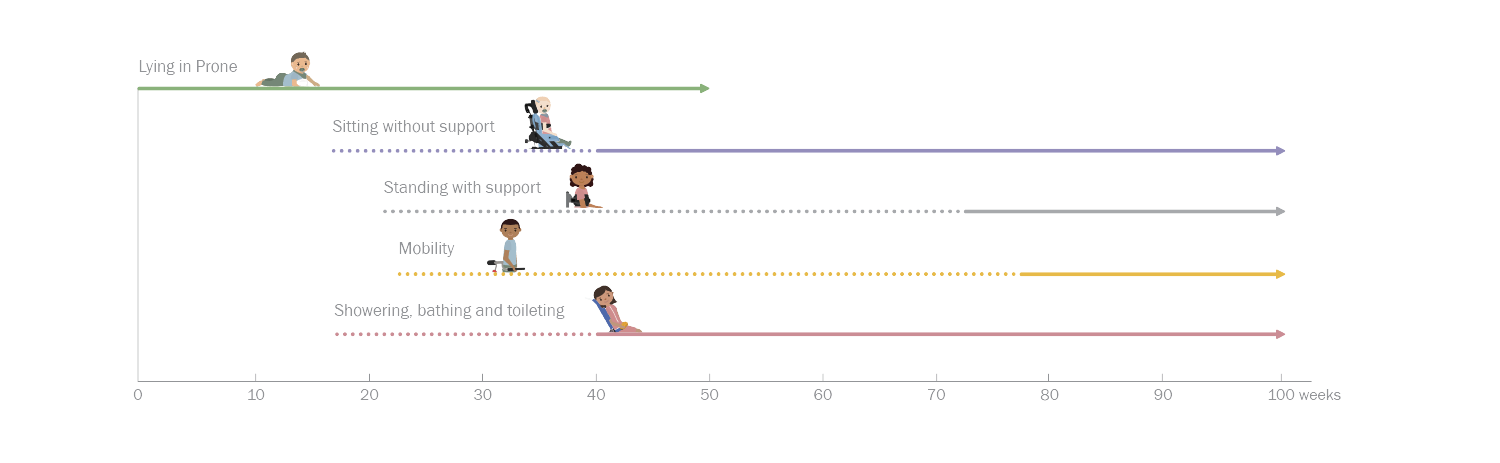 Early intervention infographic_pages - Timing_Trans.png