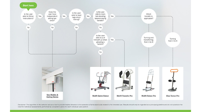 Etac - Sit-to-stand selector web no logo 800x450.jpg