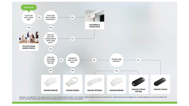 Immedia - Glide board selector 800x450 v1.1.jpg