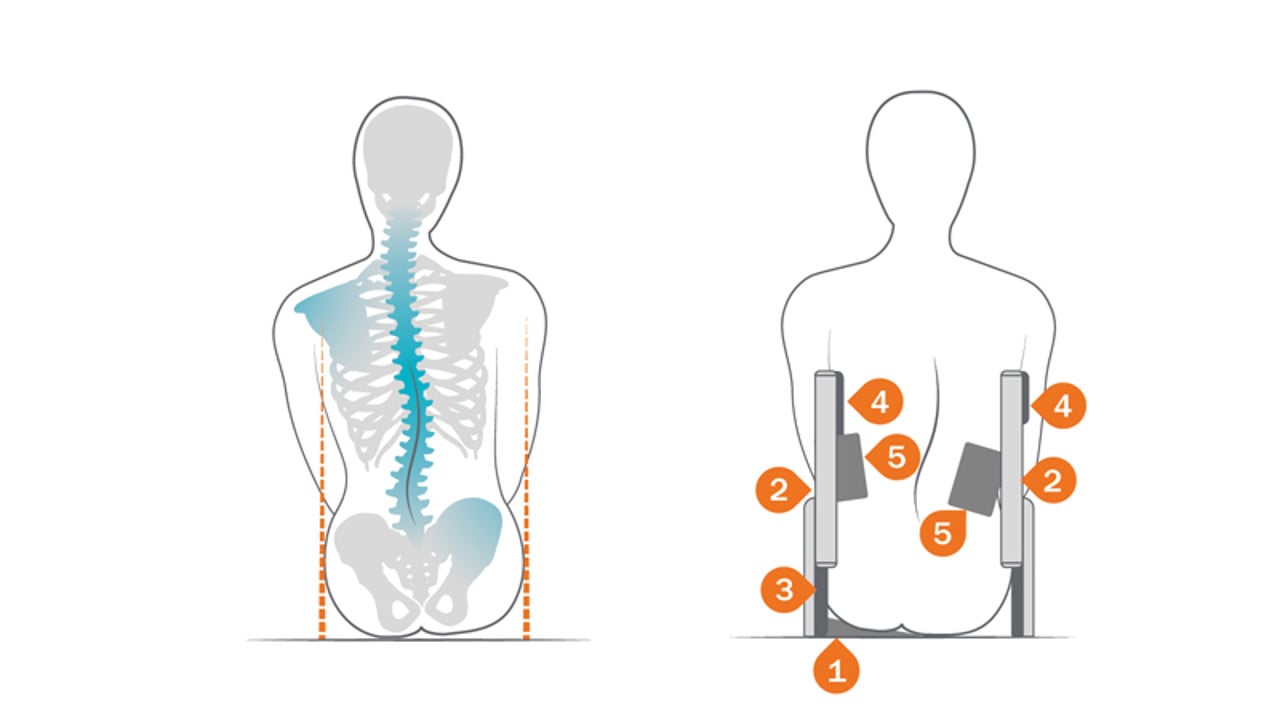 /globalassets/0-international/wheelchairs-and-pressure-care-landing-page/body-shapes-cross-5-and-6-and-prio-3a/cross-5-and-6/page---asymmetry/illustration_cross_accessories_body-shape-asymmetry.jpg?width=1280&Quality=90&rmode=max&scale=down