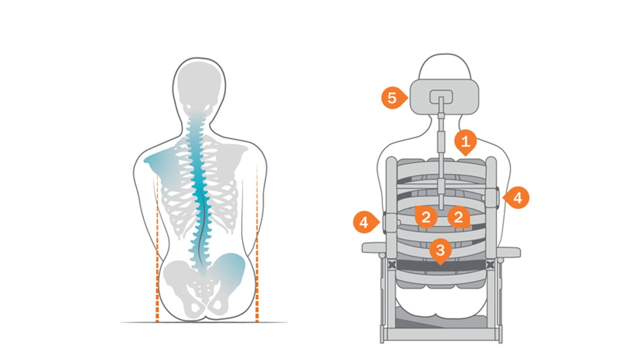 /globalassets/0-international/wheelchairs-and-pressure-care-landing-page/body-shapes-cross-5-and-6-and-prio-3a/prio-3a/illustration_prio3a_accessories_body-shape_asymmetry.jpg?width=1280&Quality=90&rmode=max&scale=down