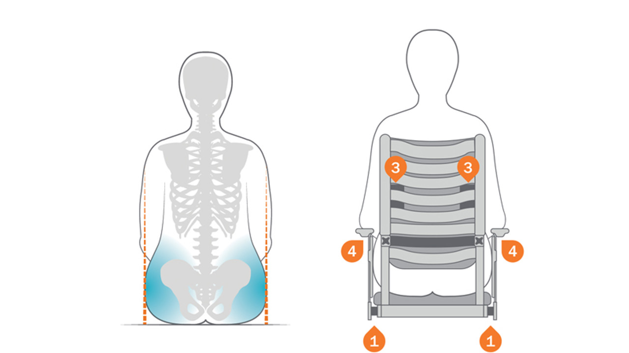 /globalassets/0-international/wheelchairs-and-pressure-care-landing-page/body-shapes-cross-5-and-6-and-prio-3a/prio-3a/illustration_prio3a_accessories_body-shape_broad-hips.jpg?width=1280&Quality=90&rmode=max&scale=down