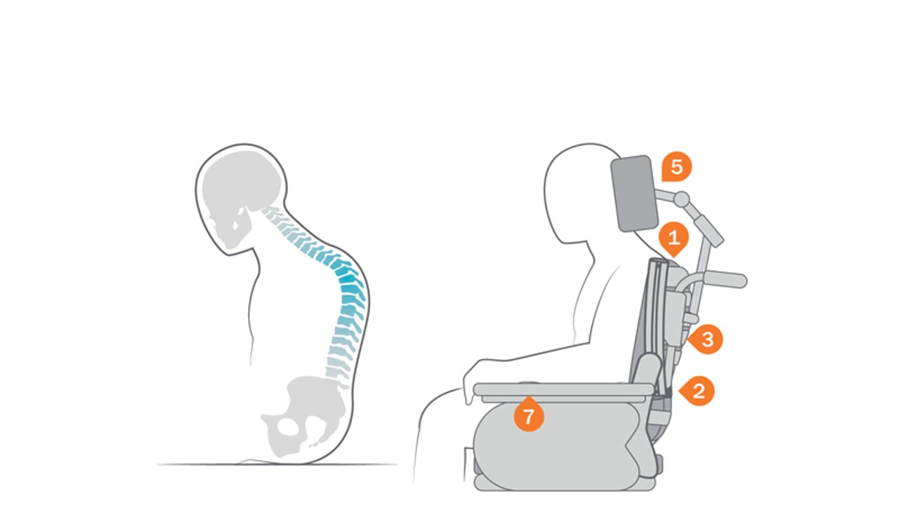 /globalassets/0-international/wheelchairs-and-pressure-care-landing-page/body-shapes-cross-5-and-6-and-prio-3a/prio-3a/illustration_prio3a_accessories_body-shape_kyphosis.jpg?width=1280&Quality=90&rmode=max&scale=down