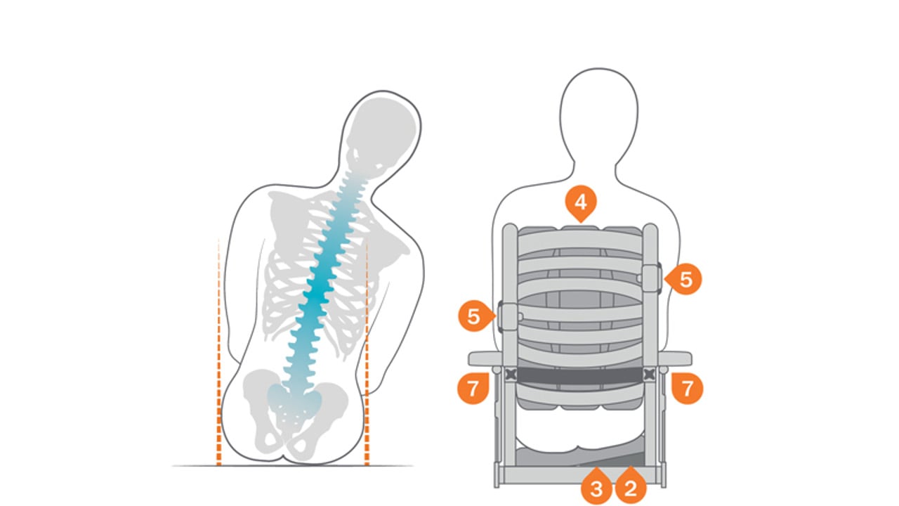 /globalassets/0-international/wheelchairs-and-pressure-care-landing-page/body-shapes-cross-5-and-6-and-prio-3a/prio-3a/illustration_prio3a_accessories_body-shape_leaning.jpg?width=1280&Quality=90&rmode=max&scale=down