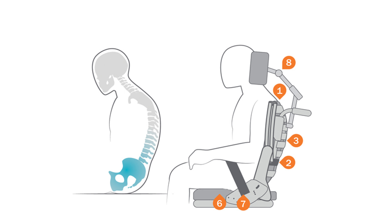 /globalassets/0-international/wheelchairs-and-pressure-care-landing-page/body-shapes-cross-5-and-6-and-prio-3a/prio-3a/illustration_prio3a_accessories_body-shape_pelvic_tilt.jpg?width=1280&Quality=90&rmode=max&scale=down