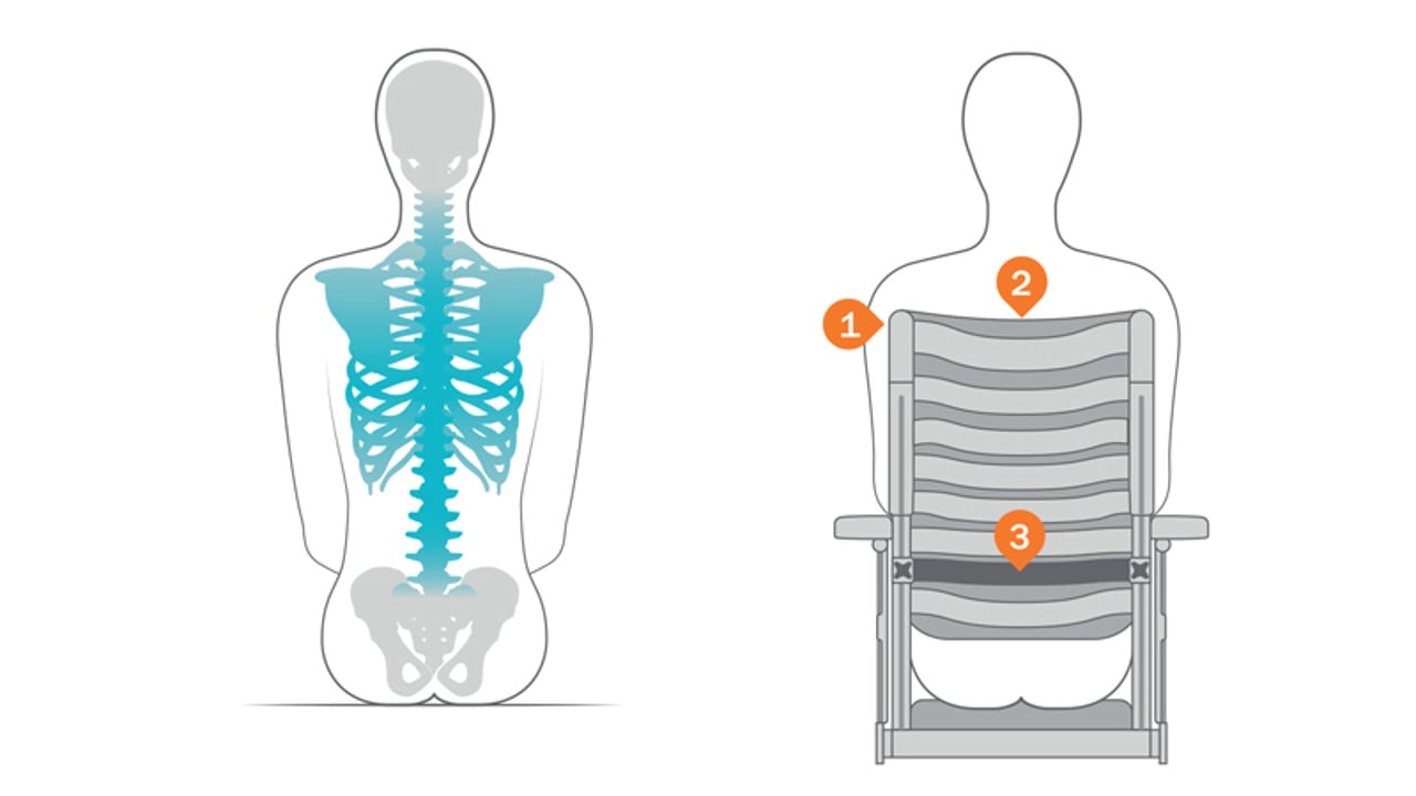 /globalassets/0-international/wheelchairs-and-pressure-care-landing-page/body-shapes-cross-5-and-6-and-prio-3a/prio-3a/illustration_prio3a_accessories_body-shape_tall.jpg?width=1280&Quality=90&rmode=max&scale=down