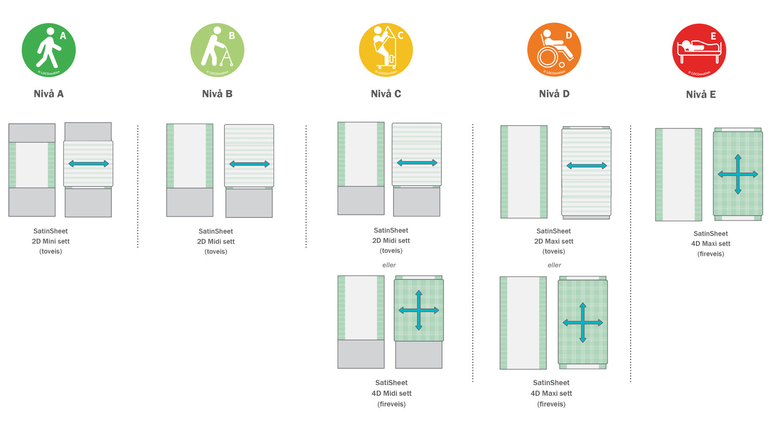 800x450_content_etacno_nivå a-e med sett2.jpg