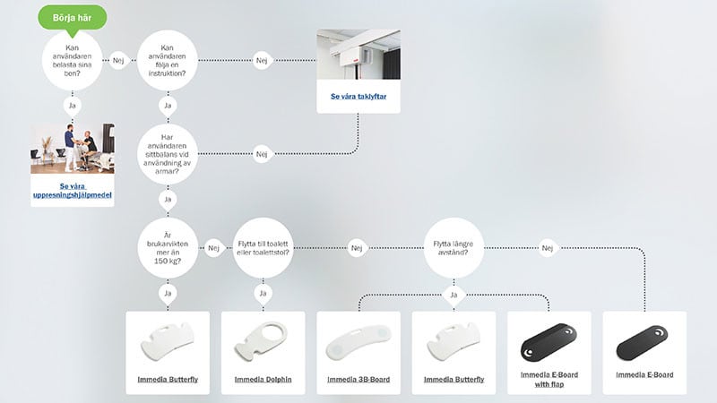 Immedia---Val-av-glidbräda-SE-800x450.jpg