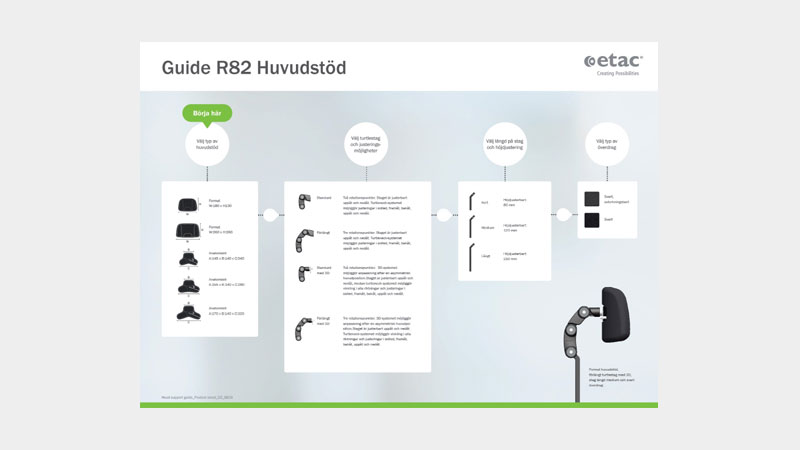 Guide_huvudstöd_800x450.jpg