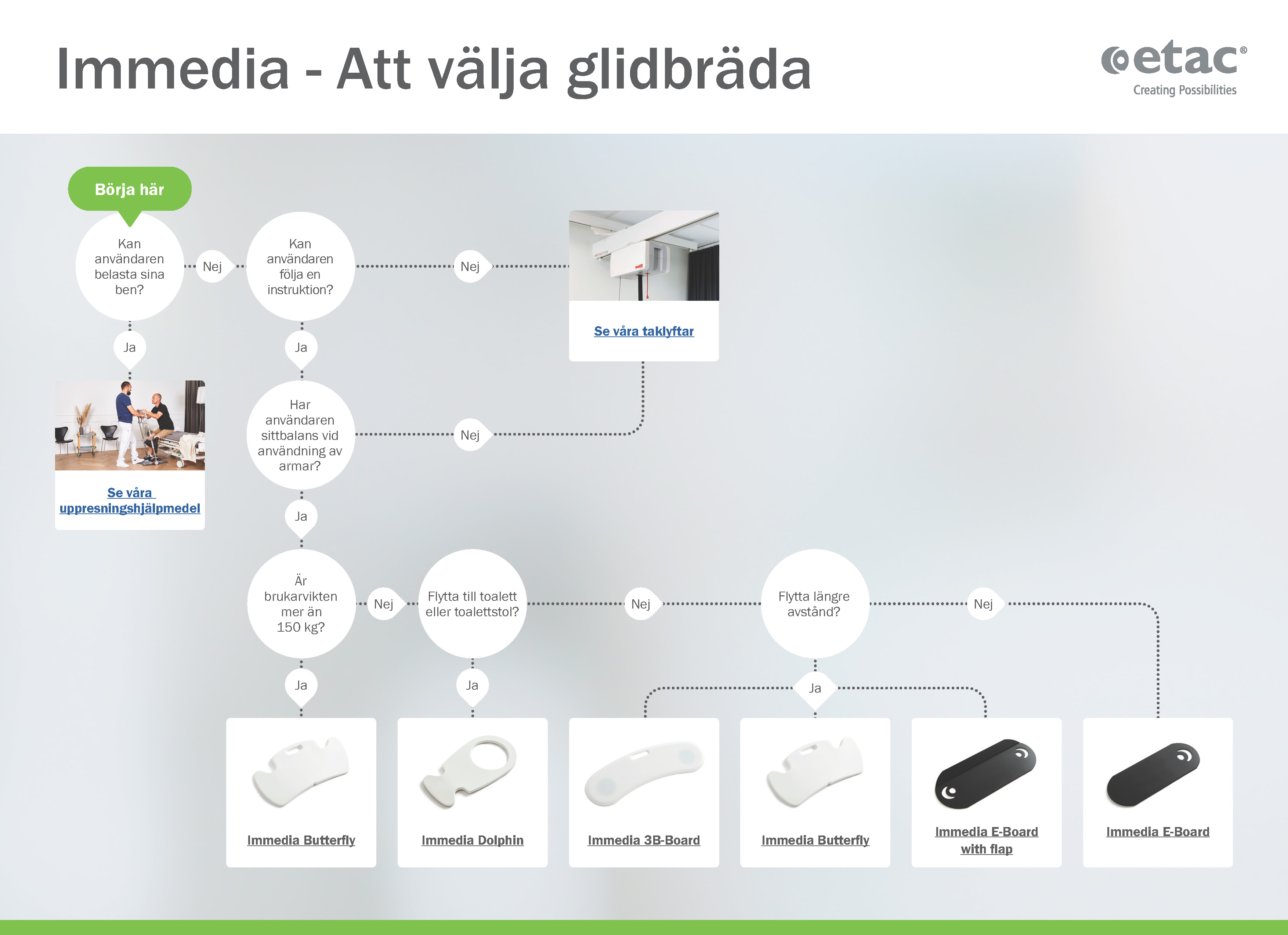 Immedia - Val av glidbräda-SE-230921.jpg