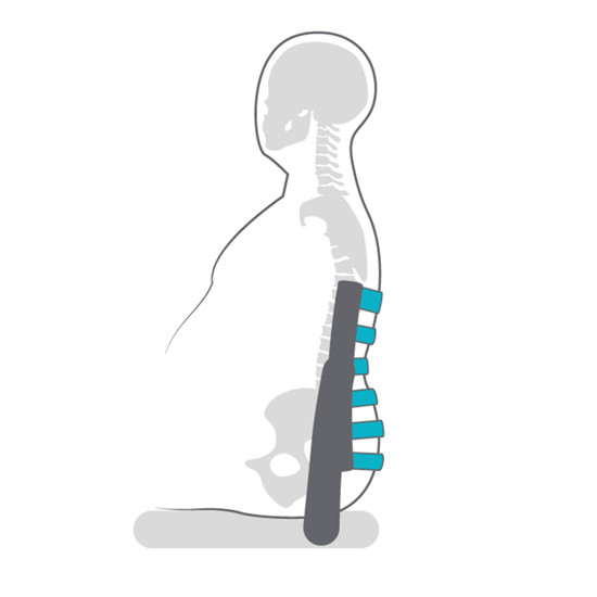 Etac Cross Neuro-Set