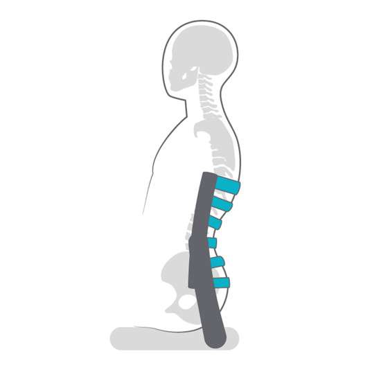Etac Cross Neuro-Set