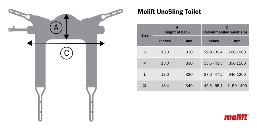 Molift UnoSling Toilet Size guide