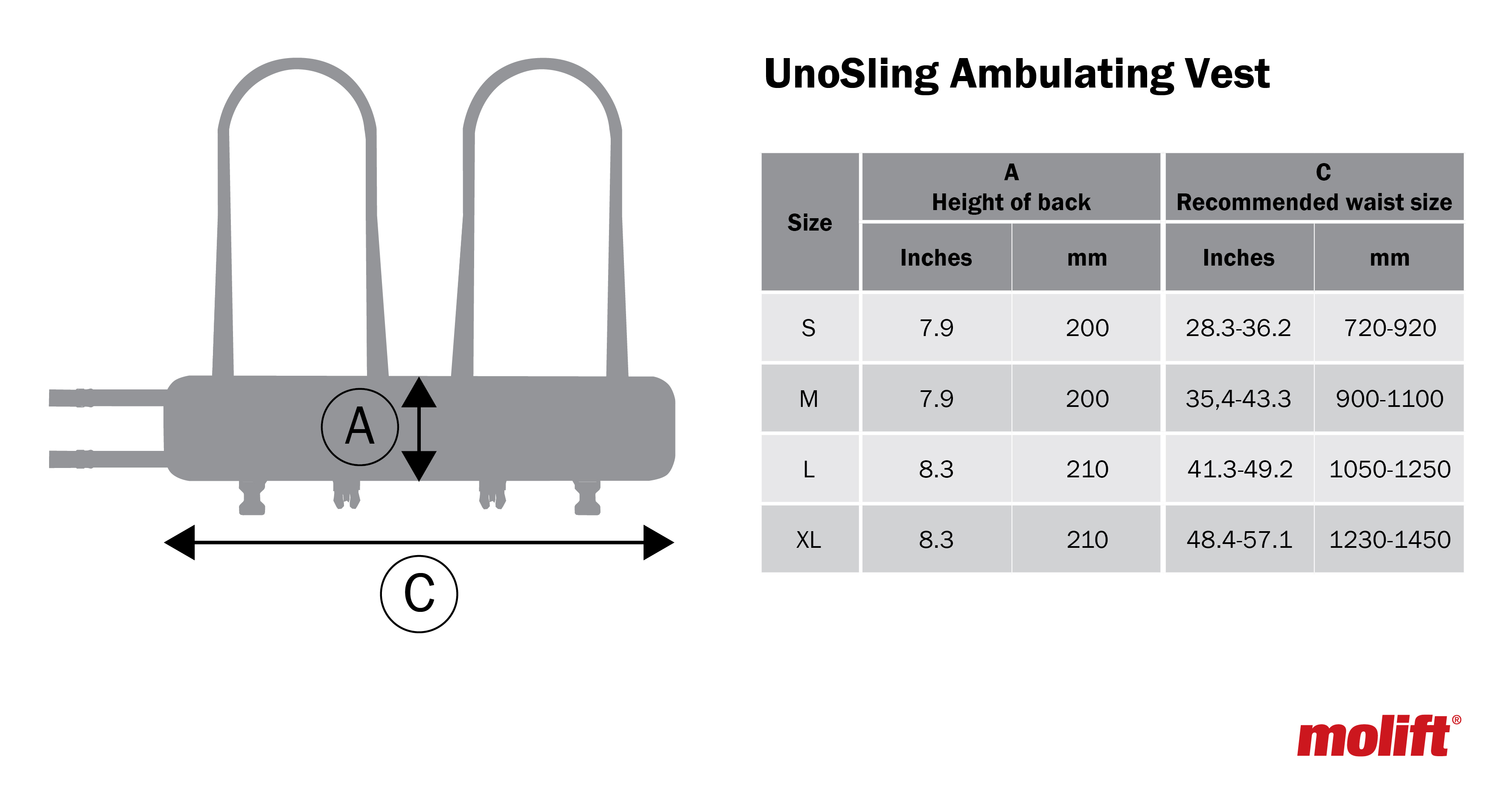 Molift UnoSlIng Ambulating Vest Size guide