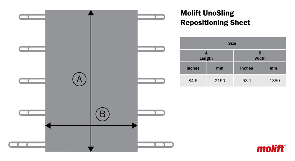 Molift UnoSling Repositioning Sheet Size guide